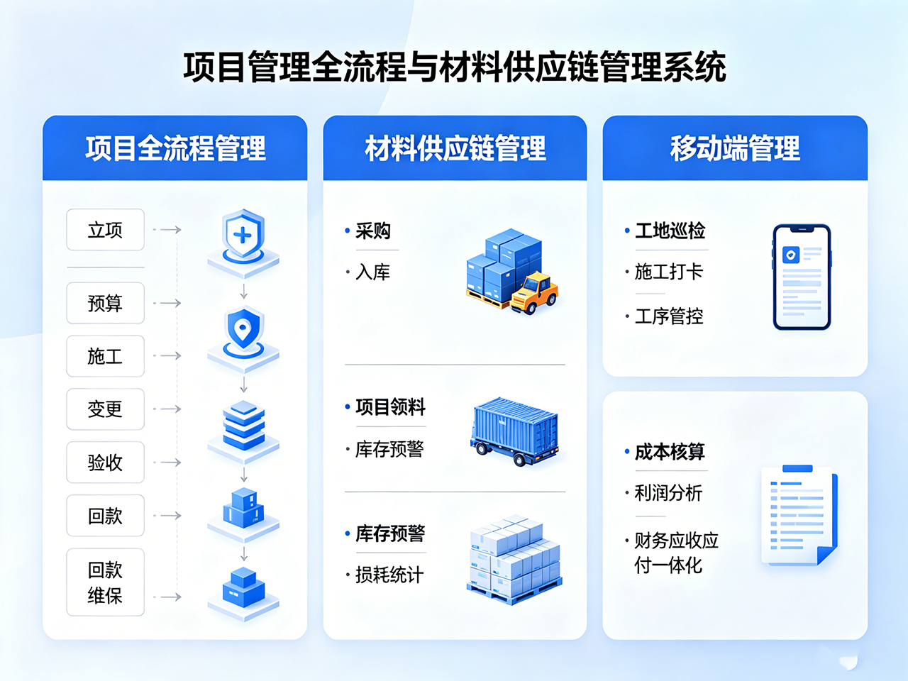 体塑装饰ERP系统案例